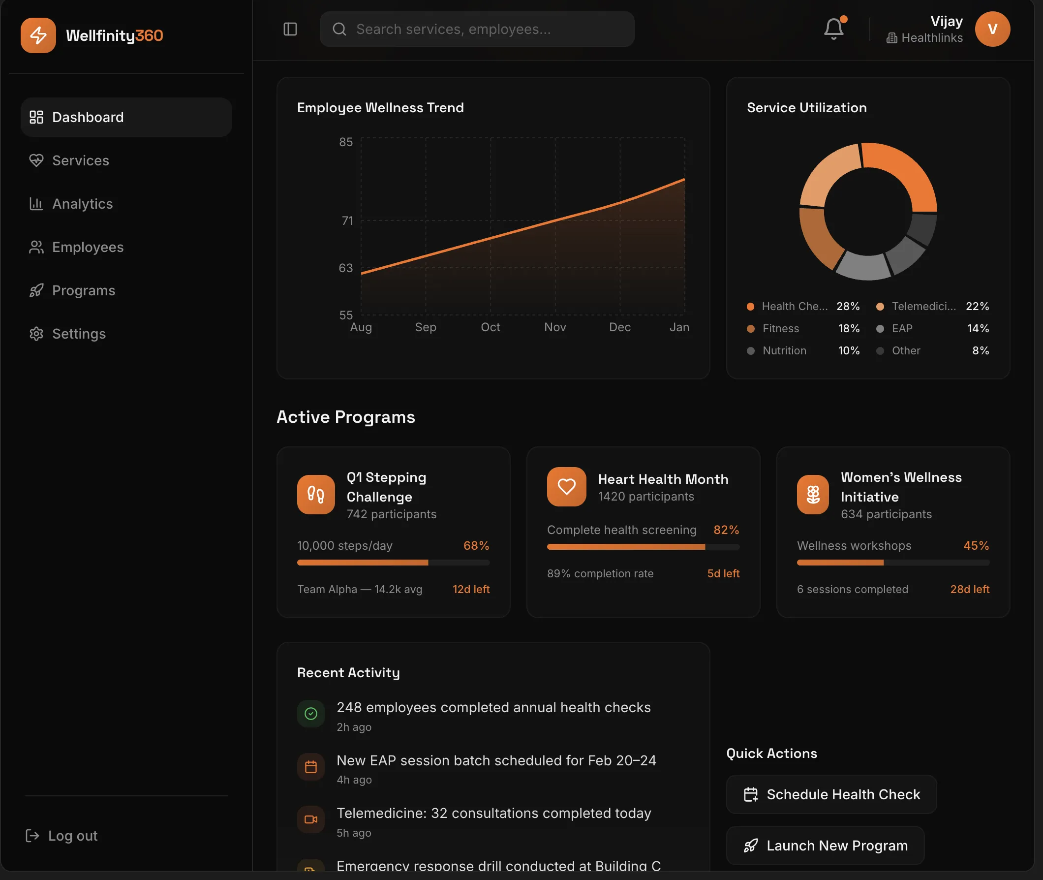 HR team reviewing wellness analytics dashboard